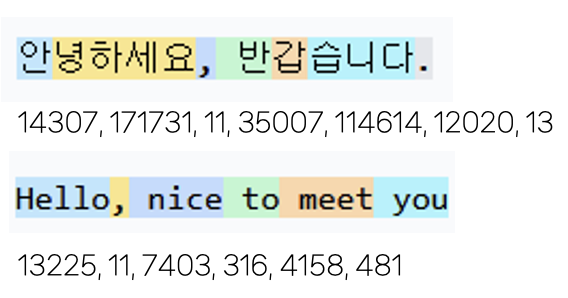 문장을 여러 토큰으로 나누는 예시