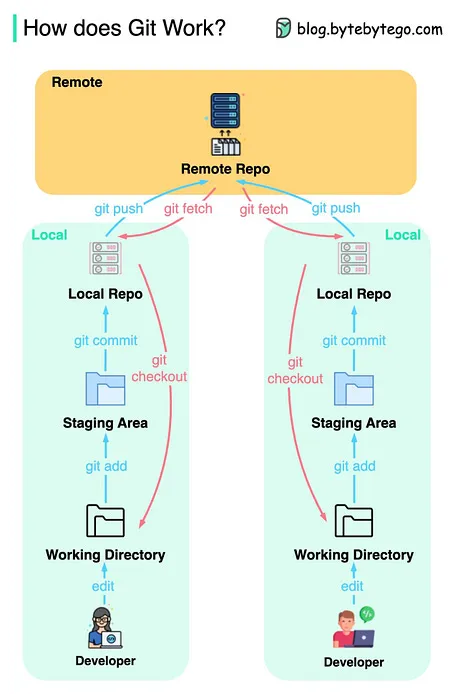 git-version-control-slide206-image01